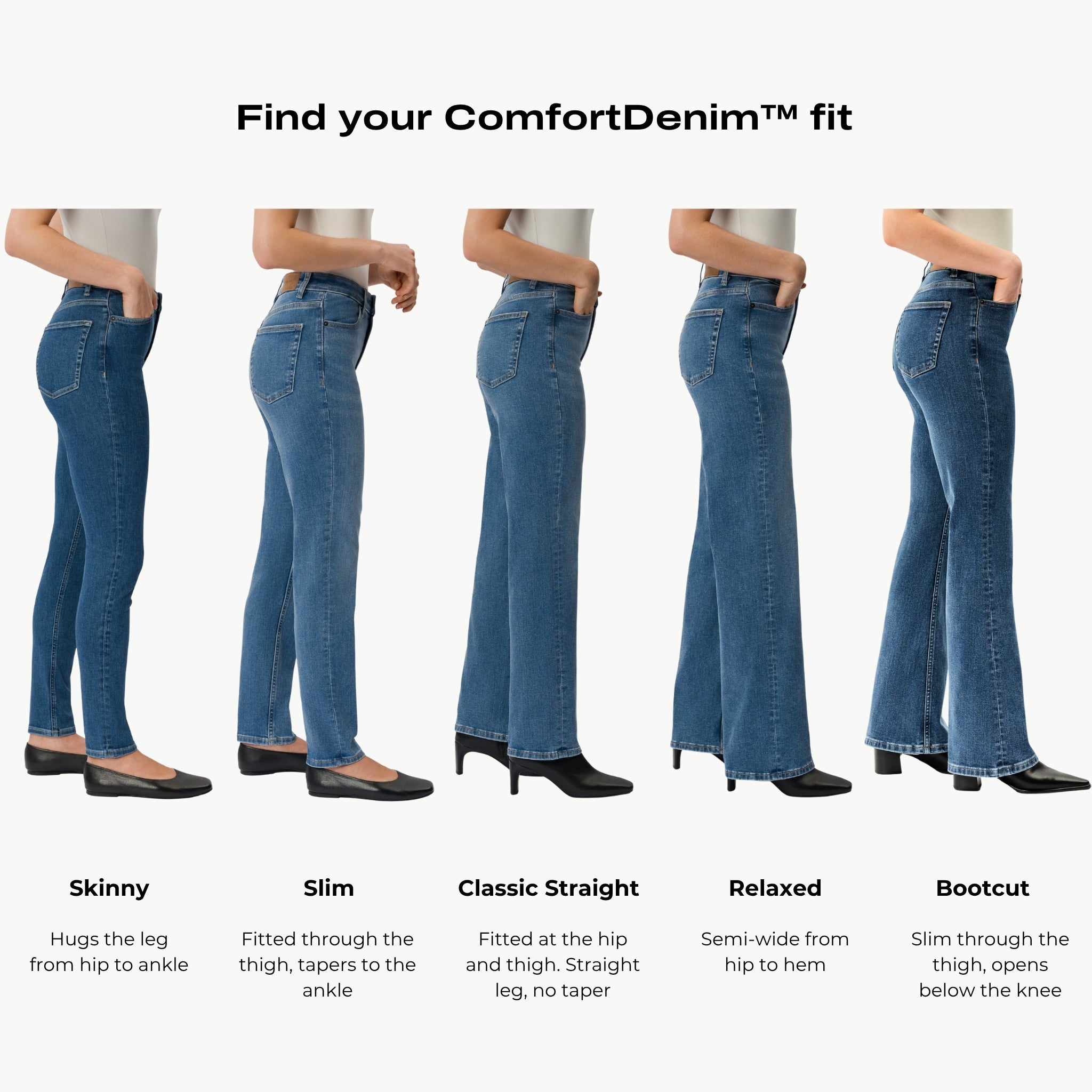 Ninepine ComfortDenim™ fit guide showing five women’s jean fits: Skinny, Slim, Classic Straight, Relaxed, and Bootcut, with visual comparisons of each silhouette and leg shape.
